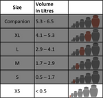 Load image into Gallery viewer, Urn volume range for eXtraSmall
