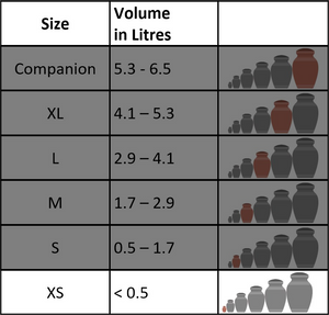 Urn volume range for eXtraSmall